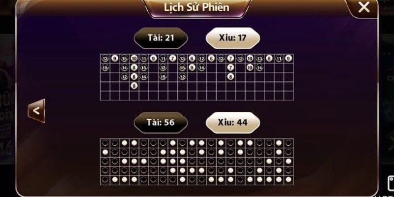 Chơi game tài xỉu kiểu 1-3-2-4